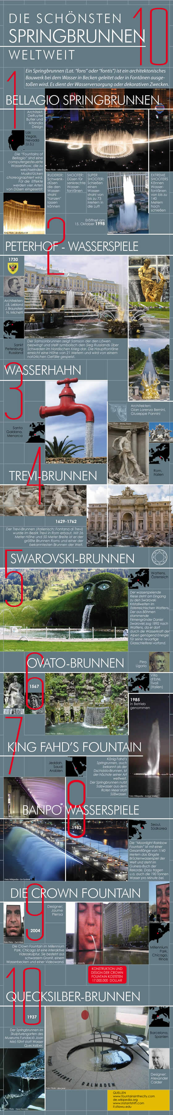Die 10 verrücktesten Brunnen der Welt! Die 10 verrücktesten Brunnen der Welt!