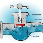 Einfachhahn im Querschnitt