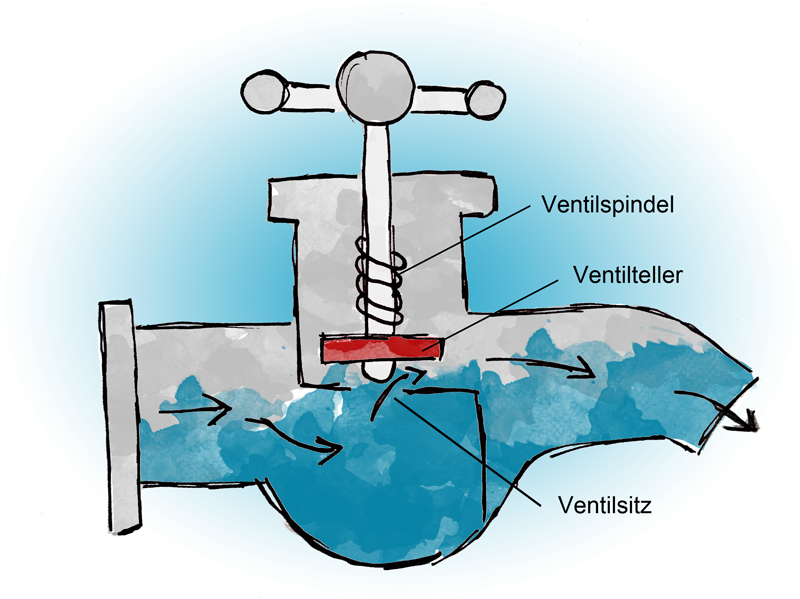 Wasserhahn dichtung wechseln garten Anleitung: Wasserhahndichtung