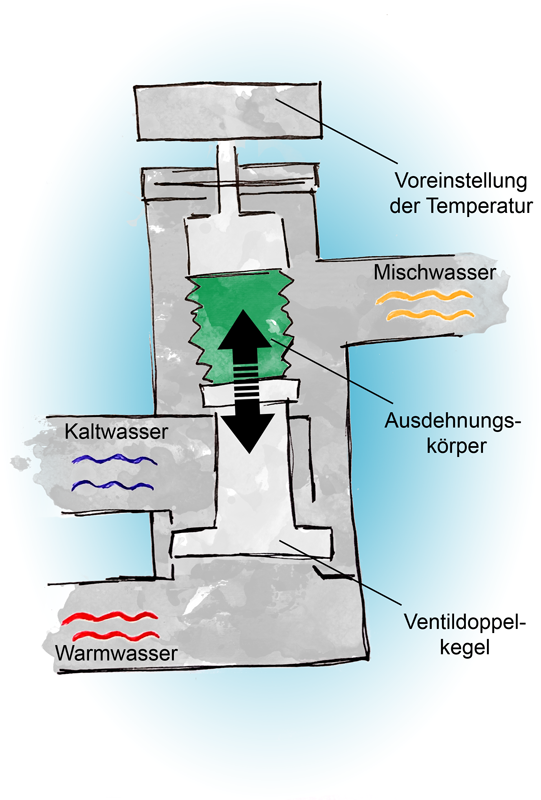 Wasserhahn reparieren