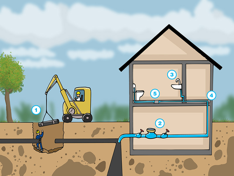 Wasserdruck im Haus erhöhen – wikiHow
